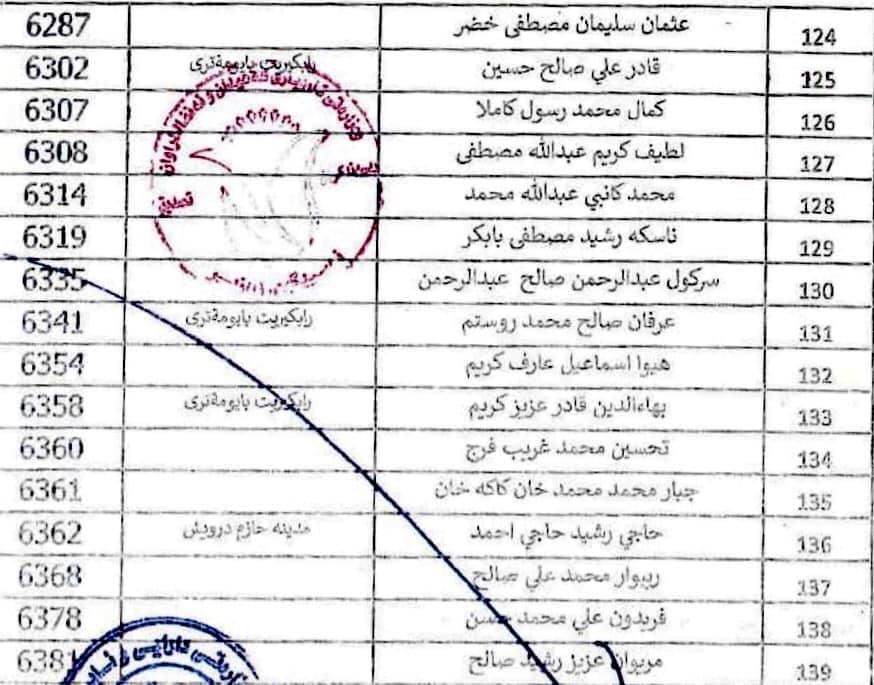 لیستی ناوی زیندانیان